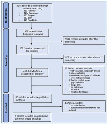 Effects of yoga on stress in stressed adults: a systematic review and meta-analysis